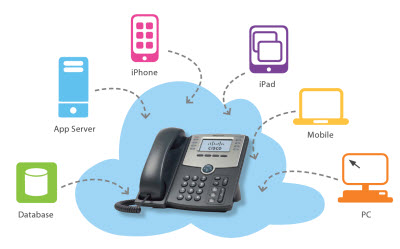 cloud pbx phone system